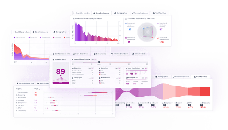 Real-Time Analytics